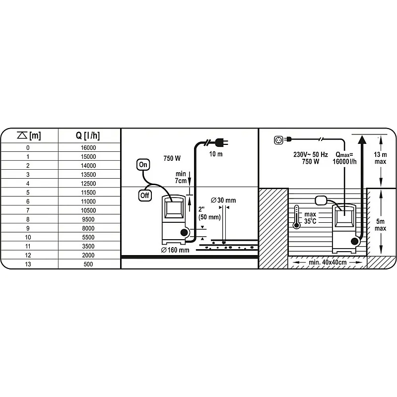 Дренажный насос Yato YT-85350 фото