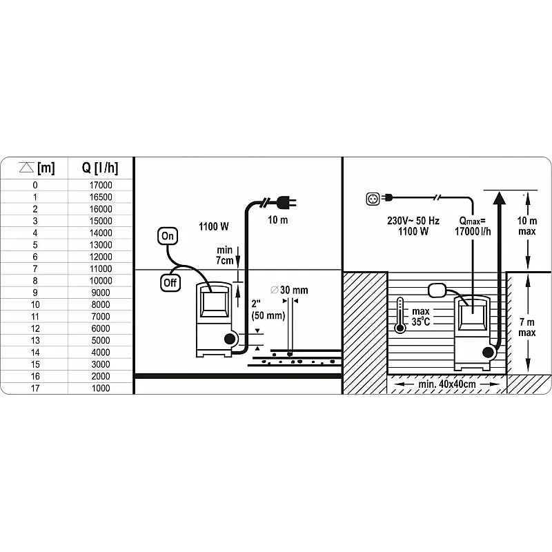 Насос для брудної води Yato YT-85343 фото